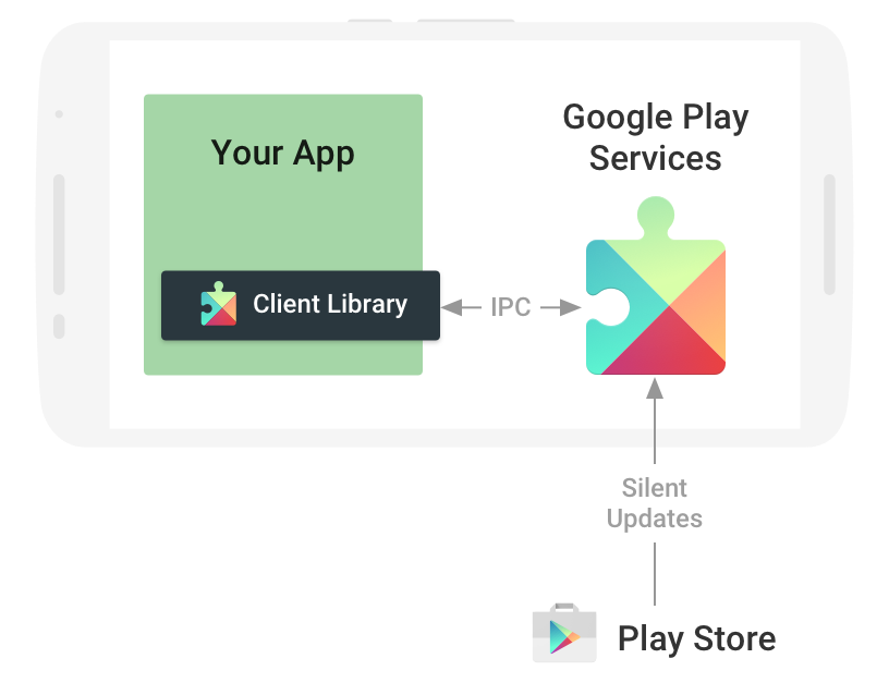 Data Security on Mobile Devices: Current State the Art, Problems, and Proposed